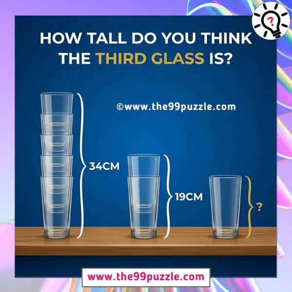 How tall do you think the third glass is? How tall do you think the third glass is?