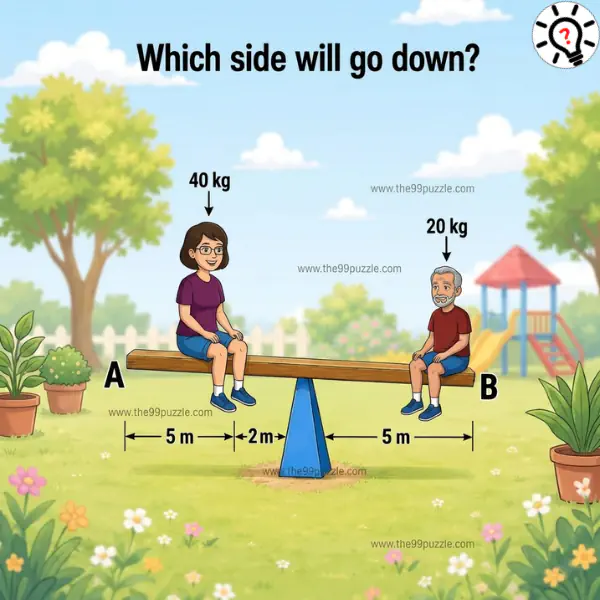 Fun Seesaw Logic Puzzle: Which Side Will Go Down? Fun Seesaw Logic Puzzle: Which Side Will Go Down?