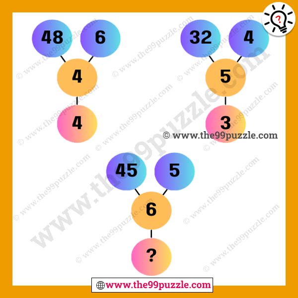 Genius puzzle of circle math with answer - The 99 Puzzle