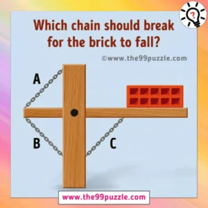 Which chain should break for the brick to fall?