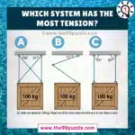 Which system has the most tension? – Puzz598