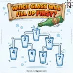 Tricky Logic Puzzle: Which Glass Will Fill Up First? – Puzz751